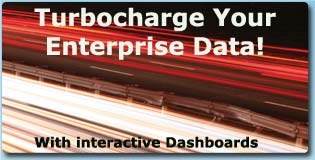 Executive Dashboards